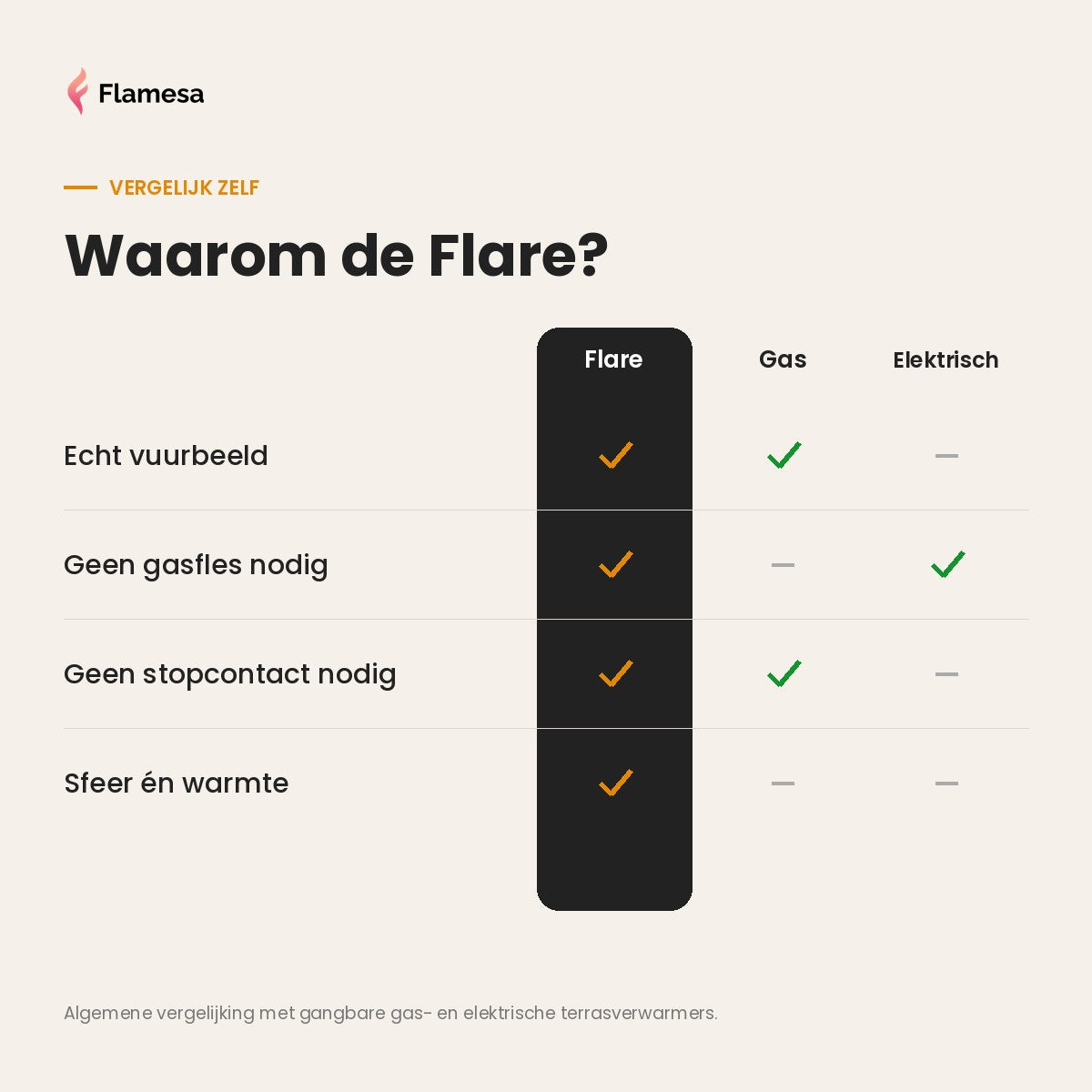 Flamesa Flare – voordelen 5